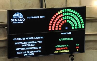 El Senado sancionó la reforma laboral y el Gobierno logró su mayor triunfo en el final de las sesiones extraordinarias